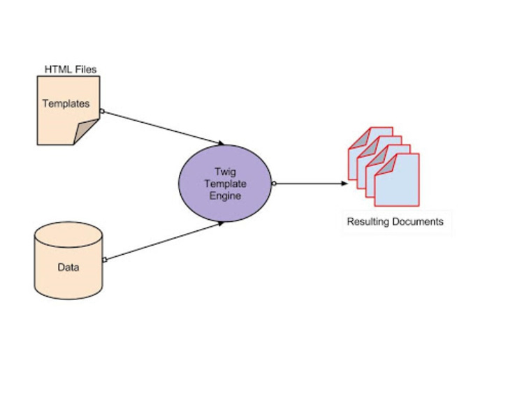 Symfony Architecture